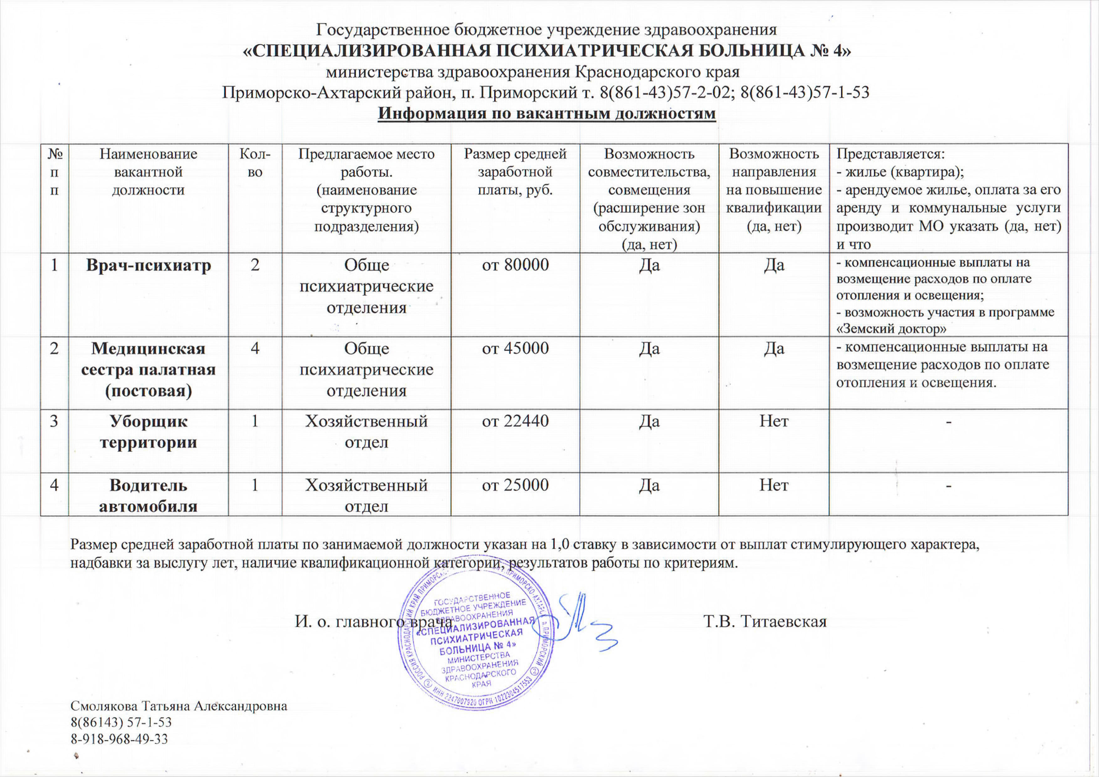 Вакансии на сайт